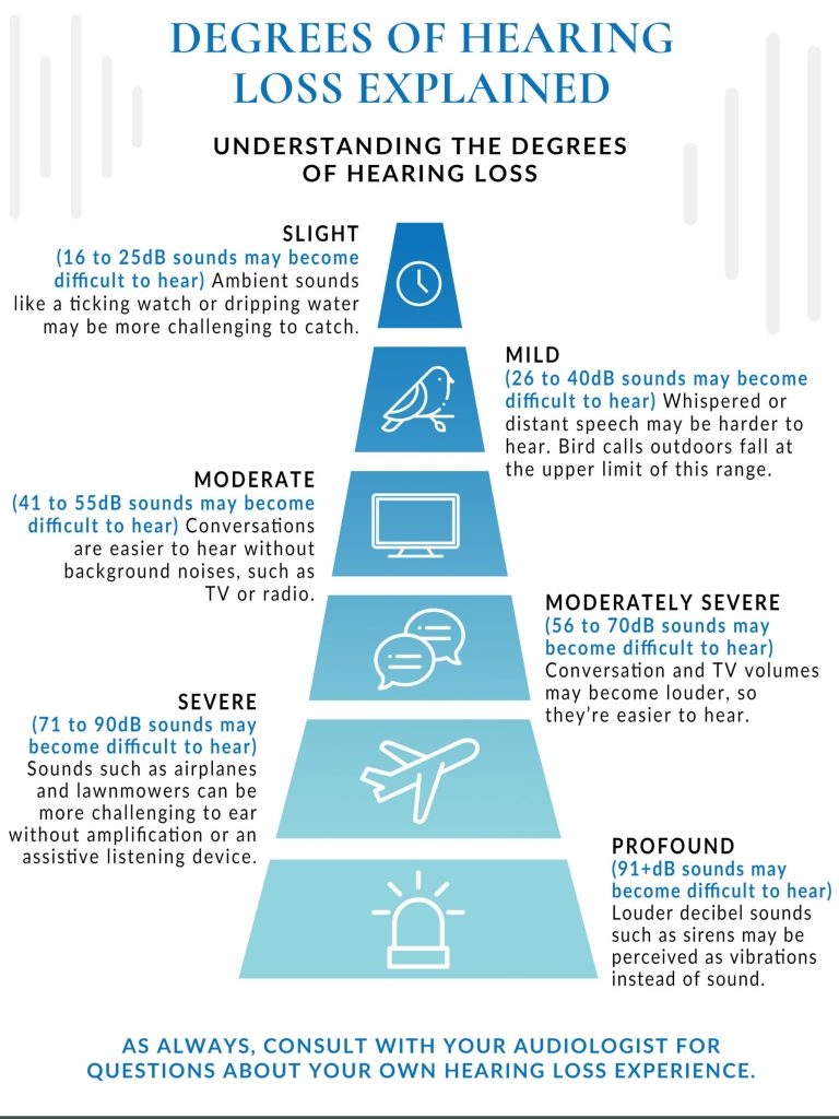 degrees-of-hearing-loss-explained